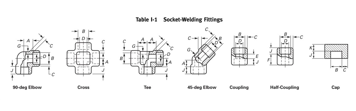 forged-socket-weld-fittings