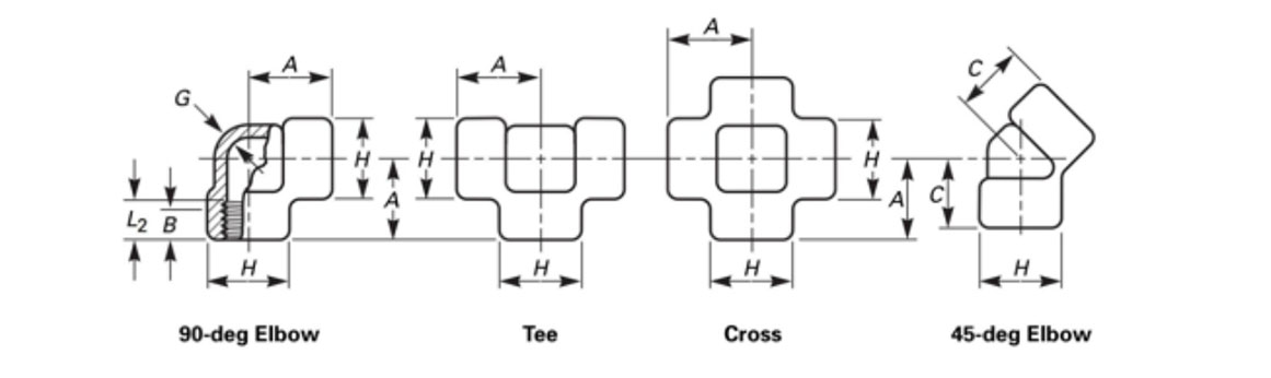 forged-threaded-fittings